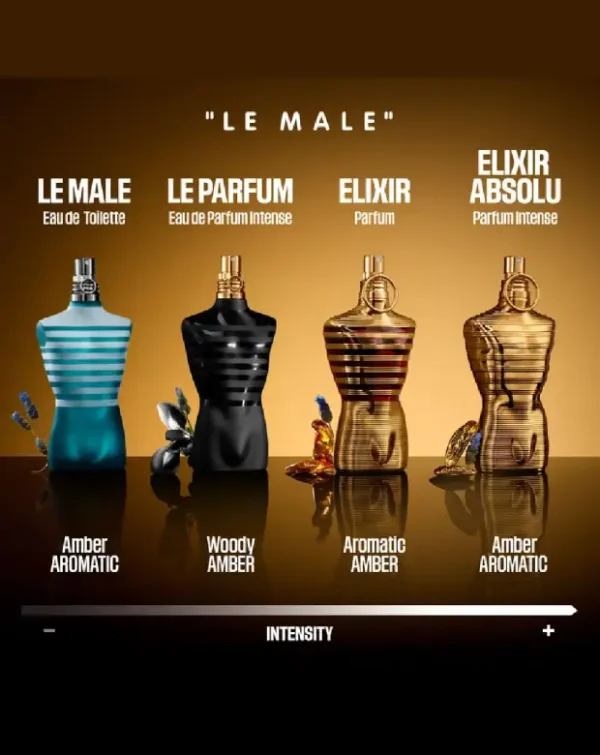 Jean Paul Gaulter | Le Male Elixir